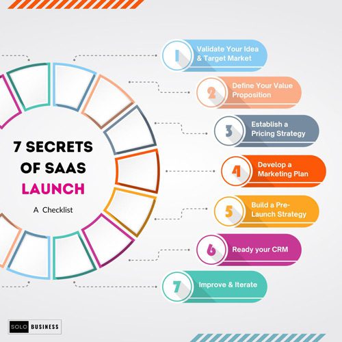 7 secrets of saas launch